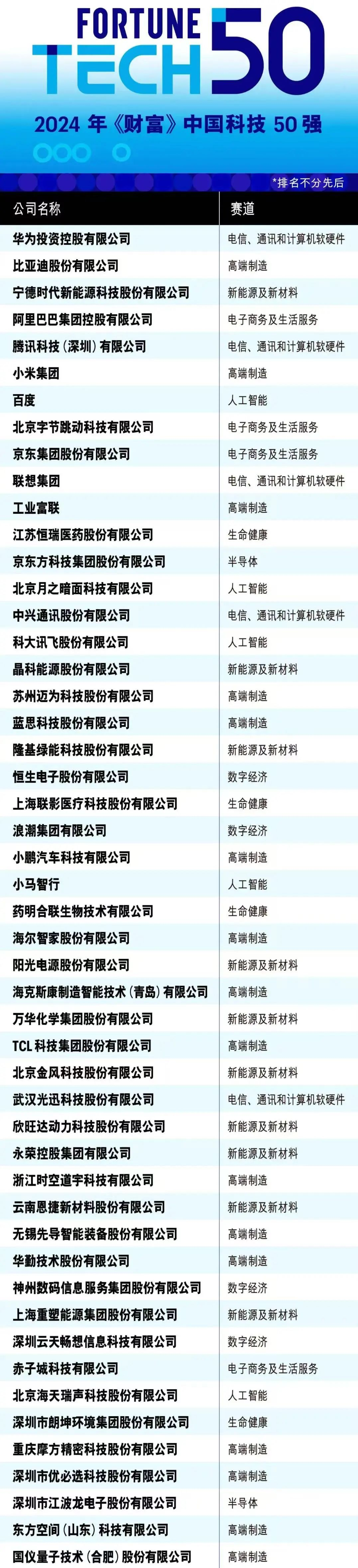 中国·银河集团(galaxy)有限公司-官方网站